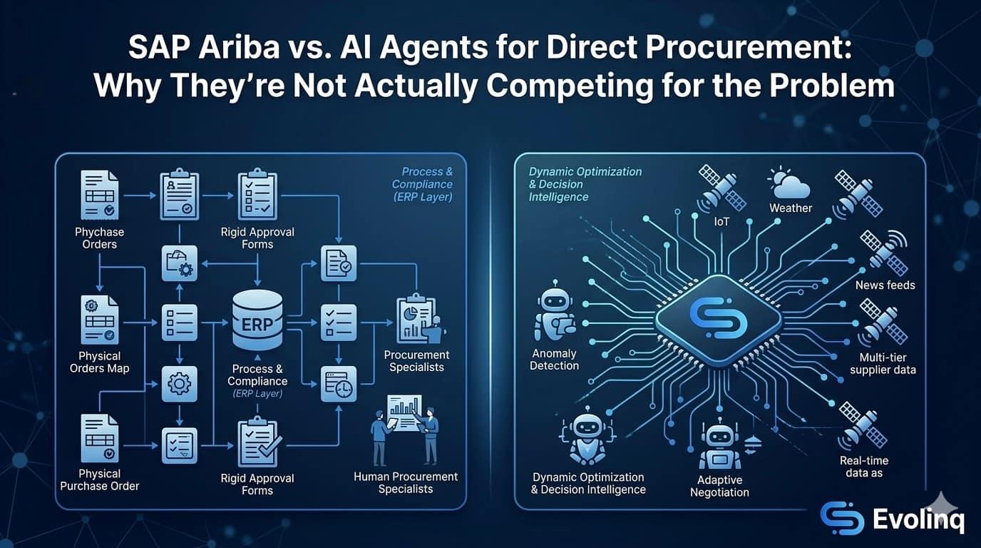 SAP Ariba vs. AI Agents for Direct Procurement: Why They're Not Actually Competing for the Same Problem